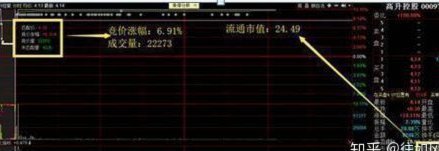 一人一支重仓票，两分钟看效果