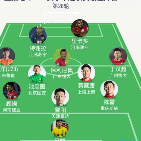 中超3月最佳阵容揭晓：张玉宁领衔，席尔瓦等外援闪耀