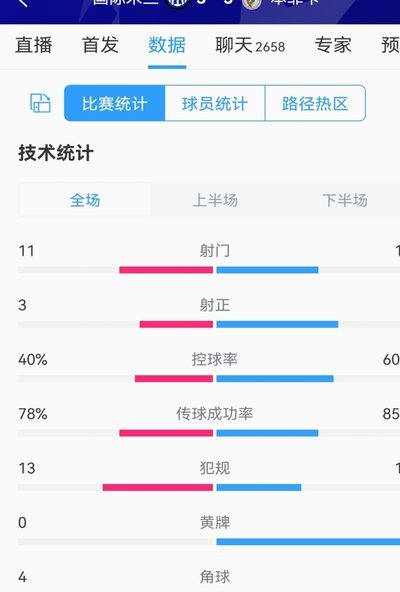 奥地利3-1约旦：关键机会决定胜负