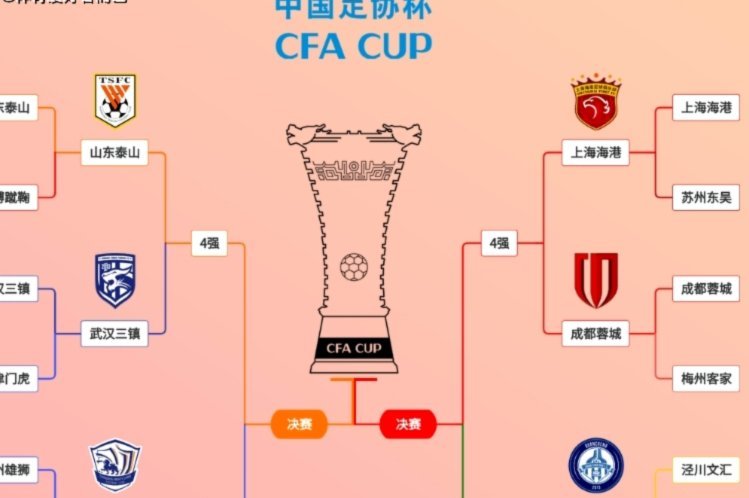 足协杯16强对阵：蓉城客战玉昆泰山战三镇 国安遭遇中乙队