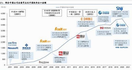 为什么世界都在追赶？中国男足男篮的困境与出路
