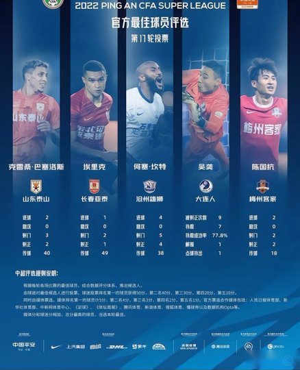 中超五月最佳阵容：克雷桑、卡迪斯、张稀哲领衔