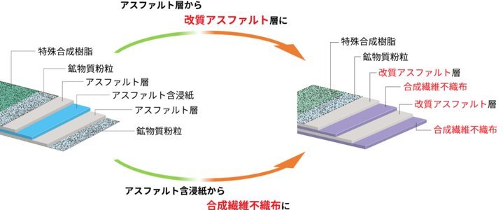 萨福诺夫：我从首次训练起就决心竞争一门